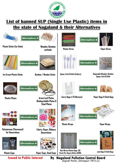 List Of Banned Sup Single Use Plastic Items In The State Of Nagaland
