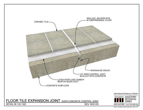 Floor Slab Expansion Joints