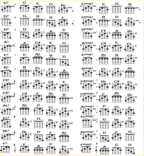 Printable Banjo Chords Printable Templates