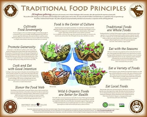 The united states is a nation of immigrants, each ethnic group retaining customs, festivals and food. Native American Foods and Medicines | Indigenous Values ...