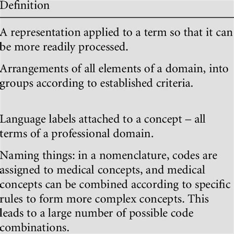 Pdf Codes Classifications Terminologies And Nomenclatures