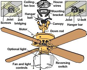 After installation, your hunter ceiling fan may require a few adjustments to. Step By Step Guide for Ceiling Fans Installation ...