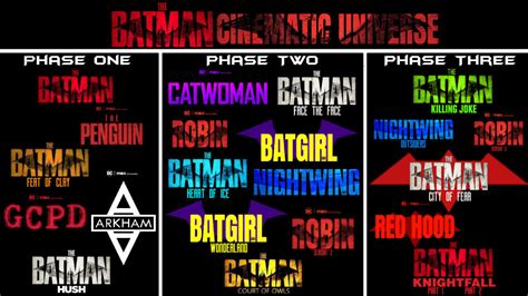The Batman Cinematic Universe Fan Made Concept By Commandaspyder On