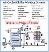 Air Cooled Water Chiller Diagram