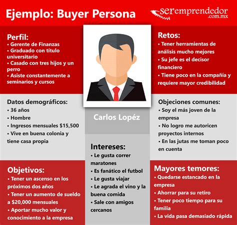Buyer Persona ¿qué Es Y Para Qué Sirve Actualizado Con Ejemplos