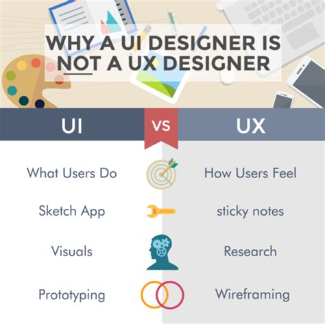 What Is Ui Ux Design And What Does A Ux Designer Do Explained