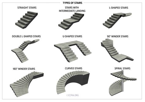 Types Of Stairs Inspection Gallery Internachi®