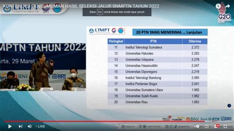 Universitas Brawijaya Terima Mahasiswa Terbanyak Di Snmptn 2022 Ini