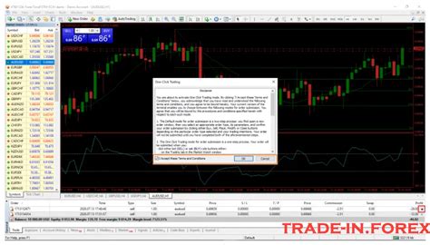 How To Trade On Metatrader 4 Tutorial For Beginners Trade In Forex