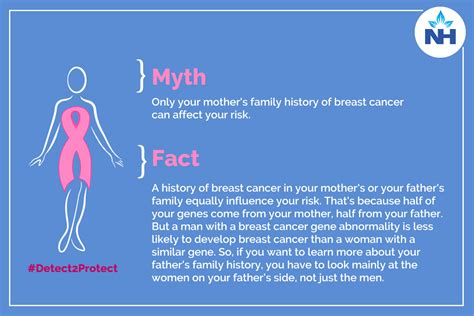 Busting The 10 Common Breast Cancer Myths