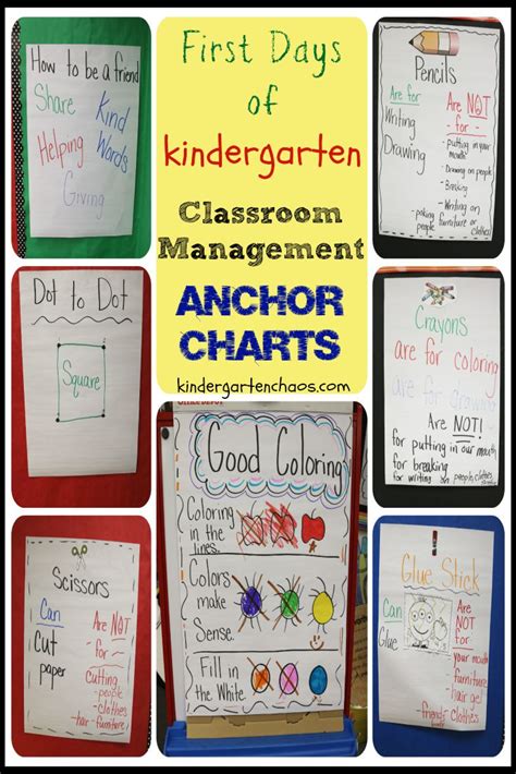 How To Use Glue Anchor Chart Best Picture Of Chart Anyimage