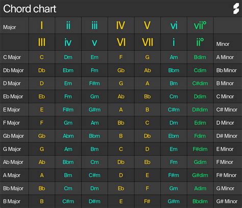 Discover More Than 71 Anime Chord Progressions Best Incdgdbentre