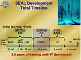 Navy Seal Pipeline Timeline Pictures