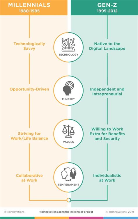 Here are more facts from goldman's report. Blog | Custom Learning and Development Solutions ...
