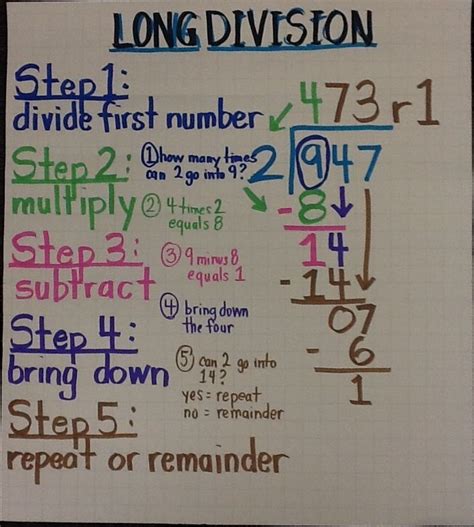 Long Division Math Methods Math Charts Learning Math