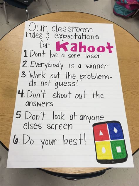 Kahoot Anchorchart Rules And Expectations For The Classroom Kahoot