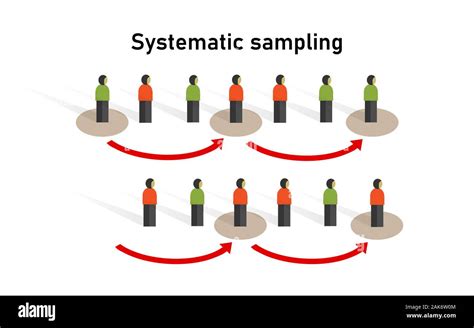 Systematic Sampling Method In Statistics Research On Sample Collecting