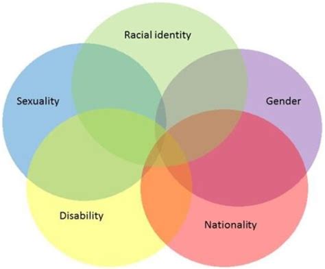 The Double Marginalisation Of Disabled Women Dhaara