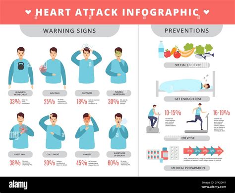 Infografía De Ataque Al Corazón Síntomas De Salud Y Método De