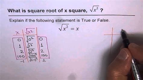 What Is Square Root Of X Square Youtube