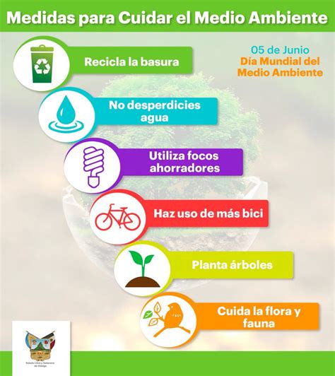 Top Imágenes de acciones para cuidar el medio ambiente Smartindustry mx