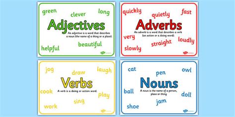 Word Class Posters Nouns Verbs Adjectives And Adverbs