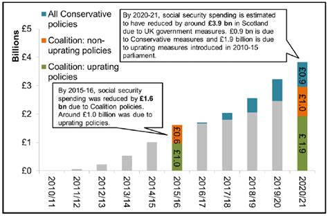 Welfare reform act 2012 bedroom tax. Welfare Reform Act 2012 Bedroom Tax - mangaziez