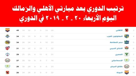 ترتيب و جدول دوري أبطال أفريقيا 2020/2021 المغرب. جدول ترتيب الدوري المصري بعد مبارتي الاهلي والزمالك اليوم الاربعاء 20 - 2 - 2019 - YouTube