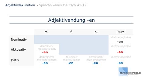 Adjektivdeklination Deutsch A1 A2 Erklärungen Tabellen Übungen