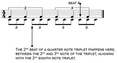 Do you know the difference between a staff and a clef, between pitch and tone? 10-Triplets - BASIC MUSIC THEORY (AUDIOBOOK): HOW TO READ ...