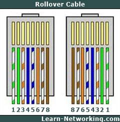 This is the most widely used color coding standard of current era. The Difference Between Straight Through, Crossover, And Rollover Cables