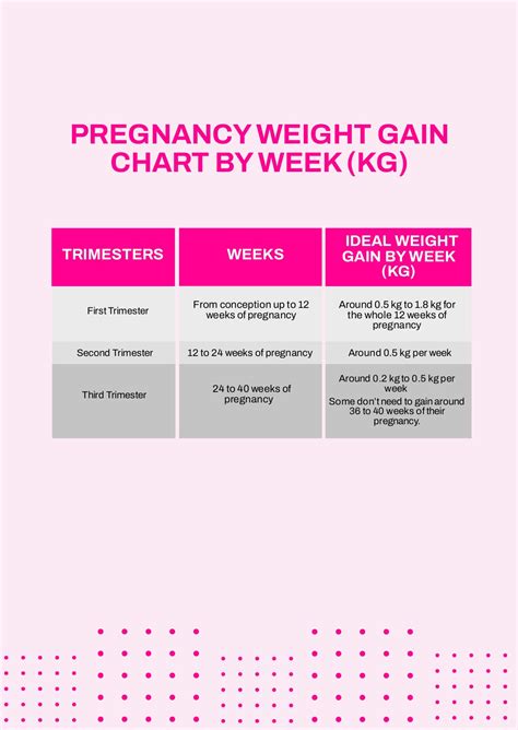 weekly pregnancy weight gain chart in word psd download
