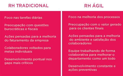 Agile Como Equipes ágeis Podem Transformar O Rh Peex Brasil