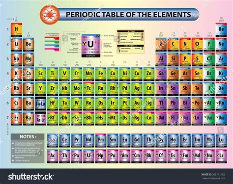 Star Builders Periodic Table Of Elements Remarkable Poster In Tube With