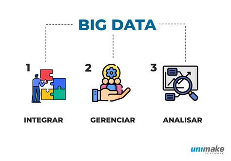 Big Data e inteligência analítica qual a importância