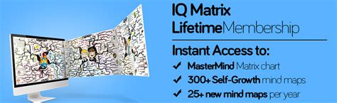 Mindmanager Editable Mind Map Bundle Iq Matrix Store