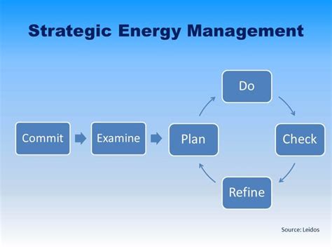 Three Ways To Make Strategic Energy Management Successful