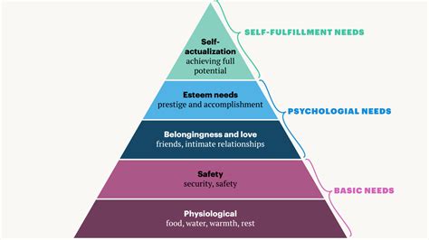 Maslows Pyramid Of Needs — Quartz Weekly Obsession — Quartz