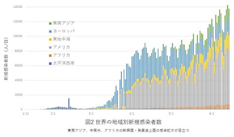 海外の動向東京大学 保健センター