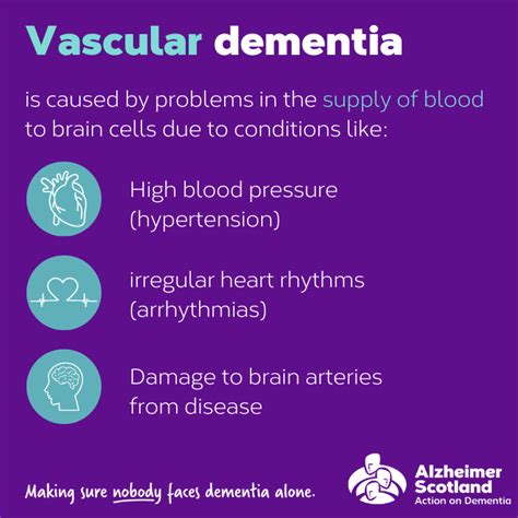 Vascular Dementia Alzheimer Scotland