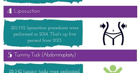 8 Most Popular Plastic Surgery Procedures Imgur