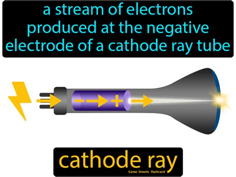 Cathode Ray Experiment For Kids Eazylader