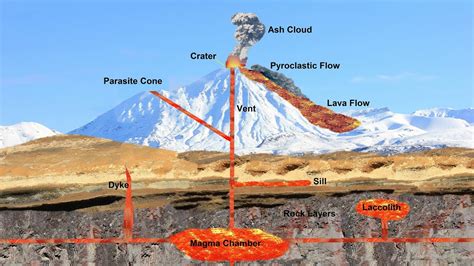 What Causes A Volcanic Eruption Youtube