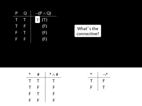 Complex Truth Tables Logic I