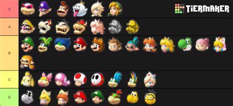 Bear On Twitter My Mario Kart 8 Deluxe Tier List With Each