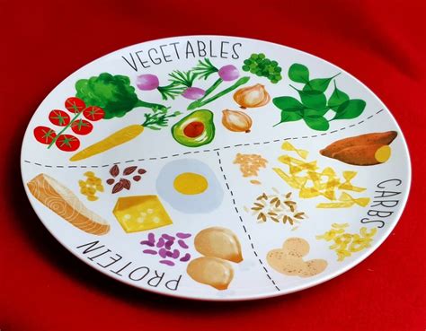 Ceramic Diet Portion Control Nutri Healthy Eating Plate Etsy