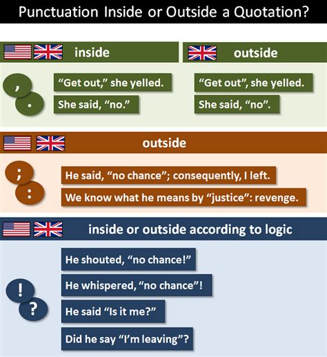 Punctuation Inside Or Outside Quotation Marks