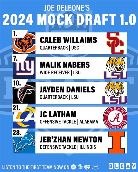 Nfl Current Mock Draft