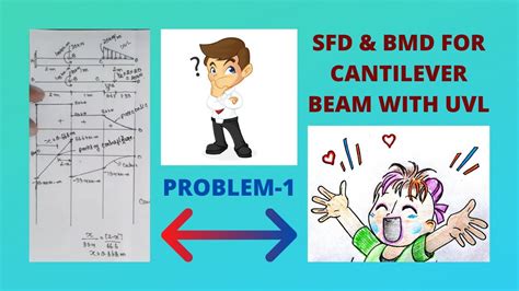 How to solve sfd and bmd problems? PROBLEM-1: SFD & BMD FOR CANTILEVER BEAM WITH UVL - YouTube