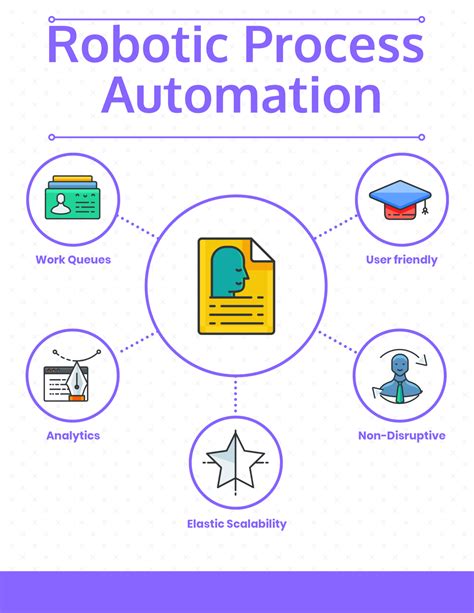Robotic Process Automation Automation Anywhere Tutorial Tutorial